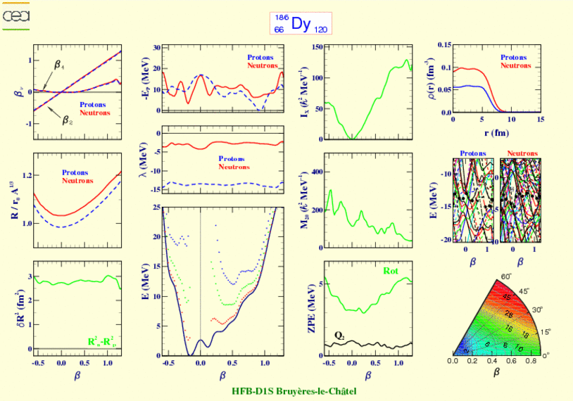 ALL PLOTS FOR DYSPROSIUM 186 
