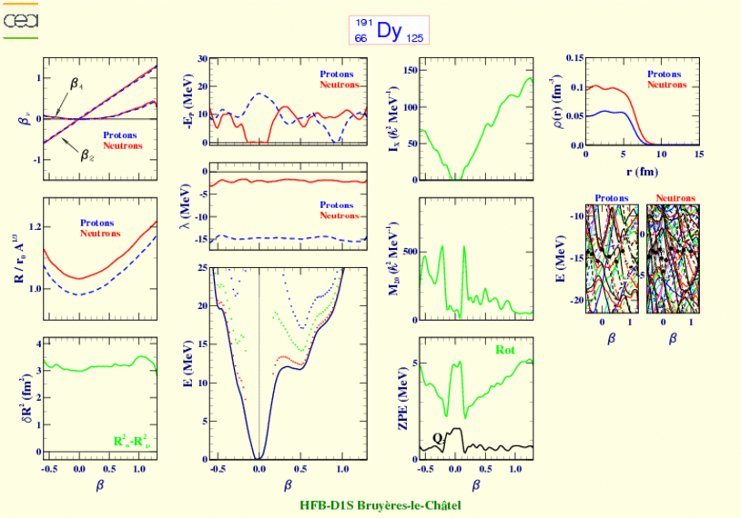 ALL PLOTS FOR DYSPROSIUM 191 