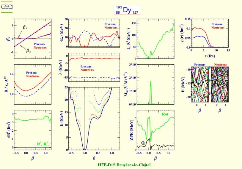ALL PLOTS FOR DYSPROSIUM 193 