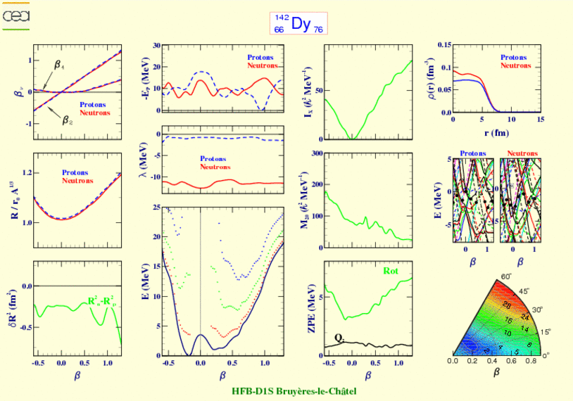 ALL PLOTS FOR DYSPROSIUM 142 