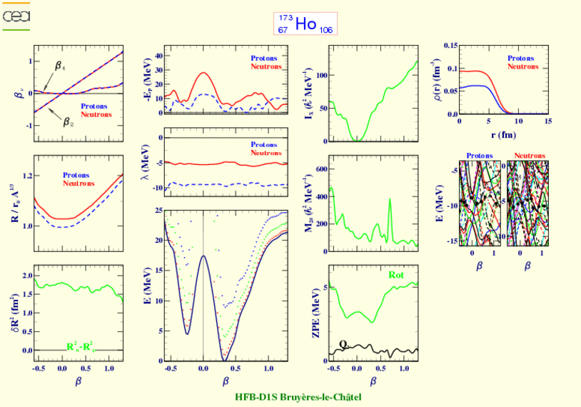 ALL PLOTS FOR HOLMIUM 173 