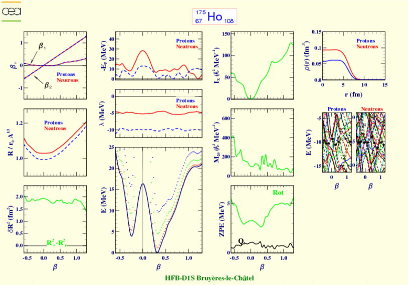 ALL PLOTS FOR HOLMIUM 175 
