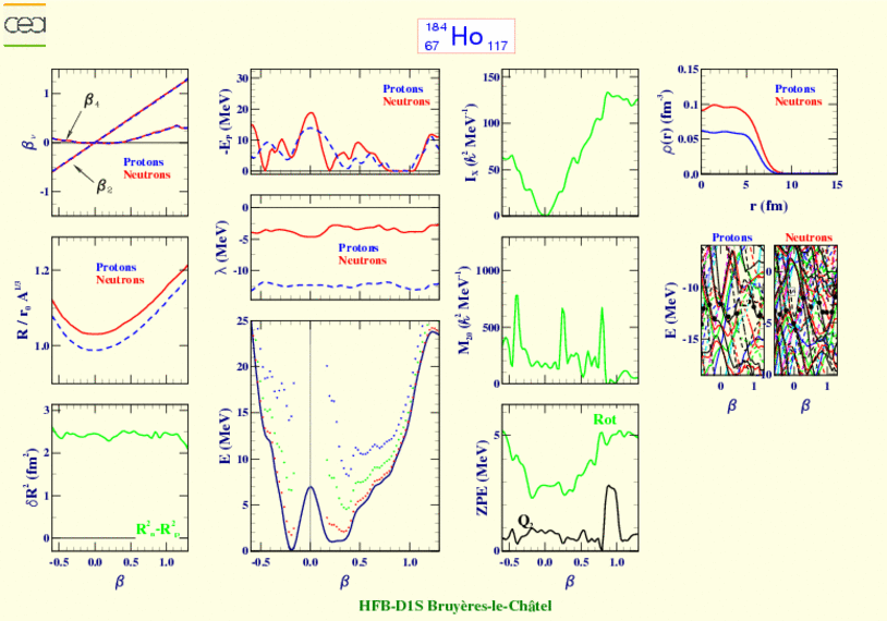 ALL PLOTS FOR HOLMIUM 184 