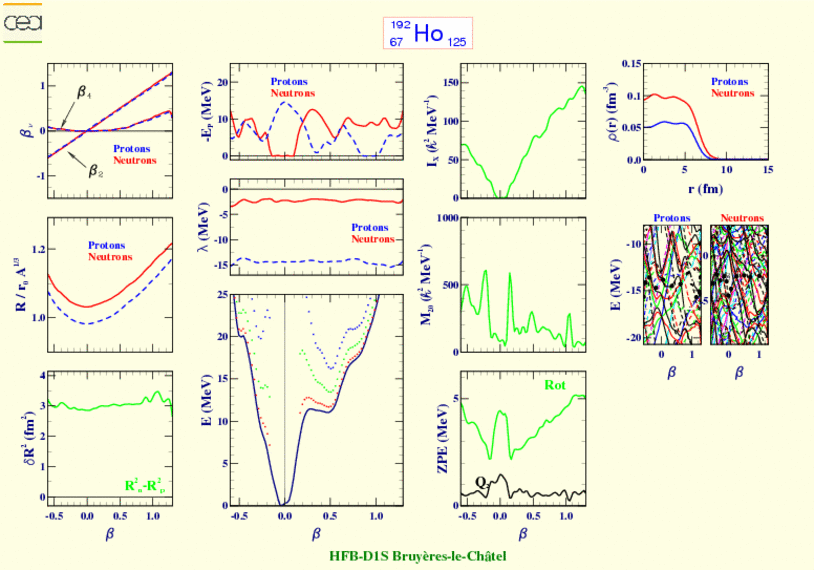 ALL PLOTS FOR HOLMIUM 192 