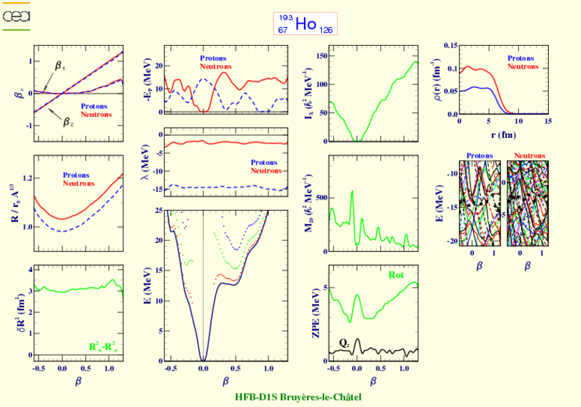 ALL PLOTS FOR HOLMIUM 193 