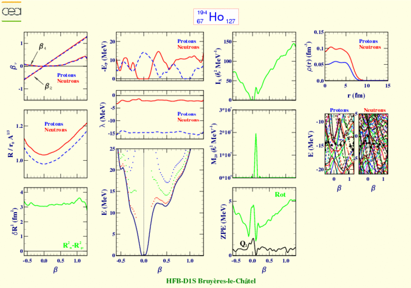 ALL PLOTS FOR HOLMIUM 194 