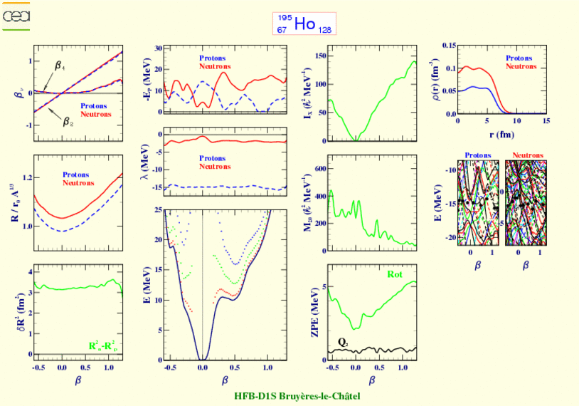 ALL PLOTS FOR HOLMIUM 195 