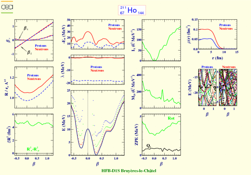 ALL PLOTS FOR HOLMIUM 211 