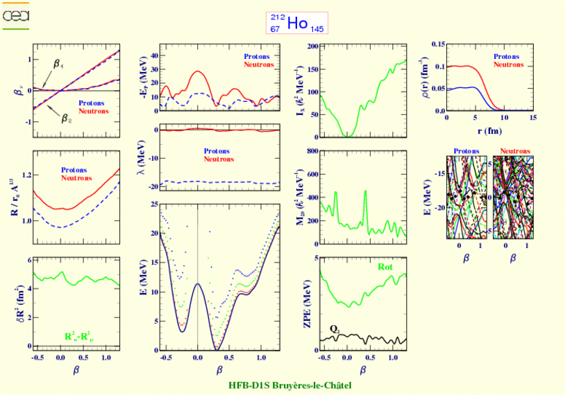 ALL PLOTS FOR HOLMIUM 212 