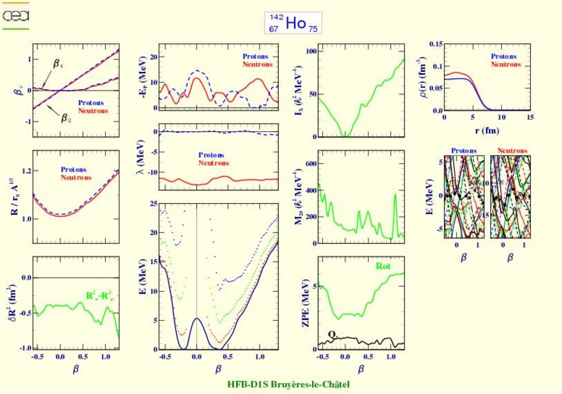 ALL PLOTS FOR HOLMIUM 142 