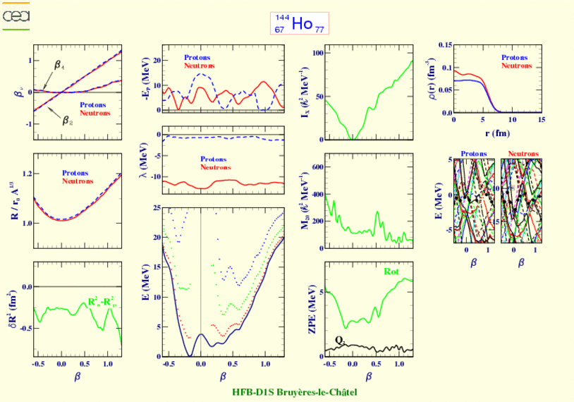 ALL PLOTS FOR HOLMIUM 144 