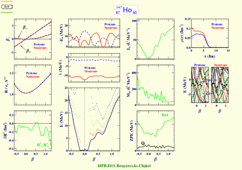 ALL PLOTS FOR HOLMIUM 147 