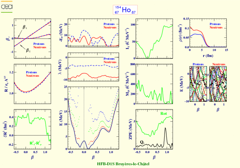 ALL PLOTS FOR HOLMIUM 154 