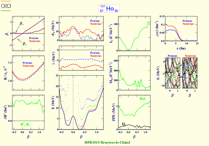 ALL PLOTS FOR HOLMIUM 157 