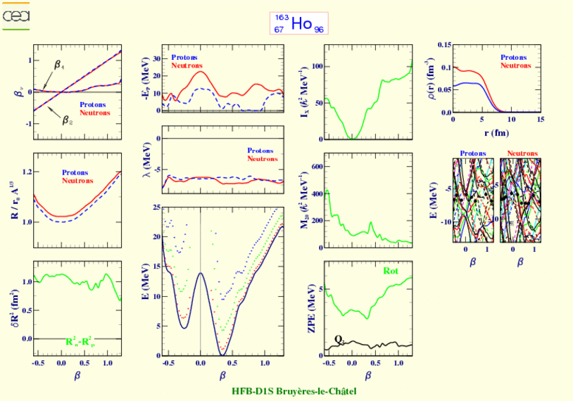 ALL PLOTS FOR HOLMIUM 163 