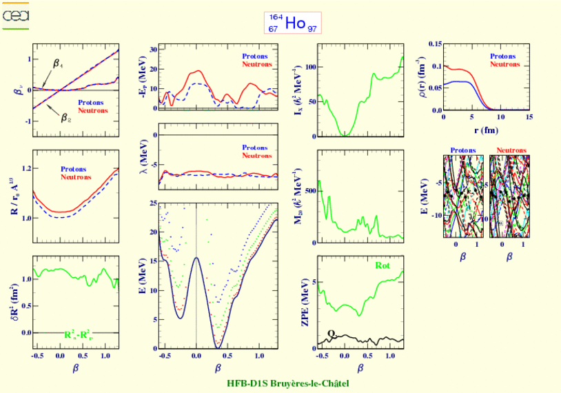 ALL PLOTS FOR HOLMIUM 164 