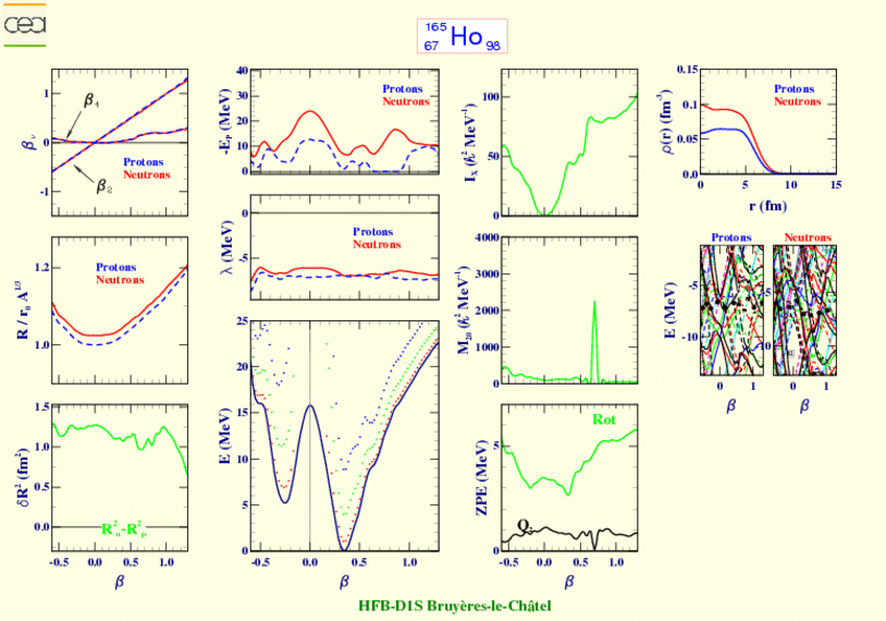 ALL PLOTS FOR HOLMIUM 165 