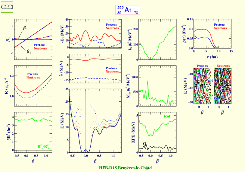 ALL PLOTS FOR ASTATINE 255 