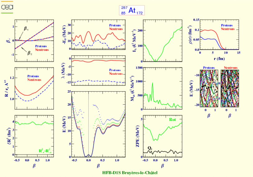 ALL PLOTS FOR ASTATINE 257 